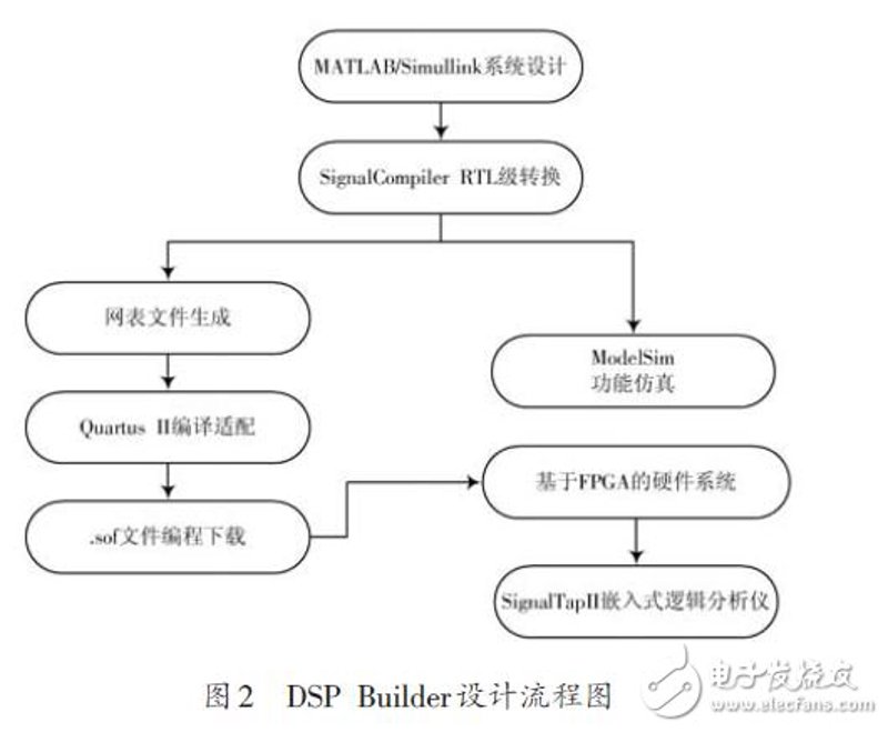 在当今科技飞速发展的时代，电子产品的研发已成为各大企业竞相争夺的焦点。本文将从多个维度对比分析电子产品研发的优势与劣势，以帮助读者更好地理解这一过程。